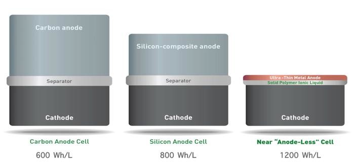 Lithium Battery Cells